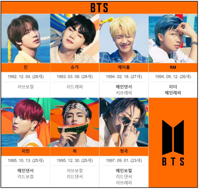 Things you have to know if you are 'BTS ARMY'