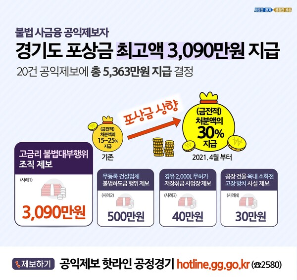 불법사금융 공익제보 포상금 지급 그래픽 자료 (출처 = 경기도청)