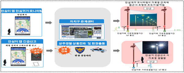 ‘안심이’앱 연계 구성도 (출처 = 서울시)