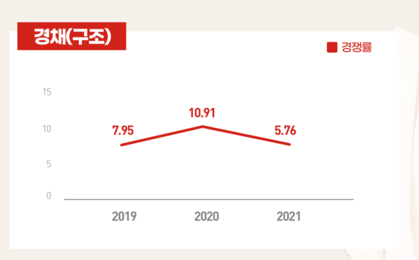 자료=소방사관학원
