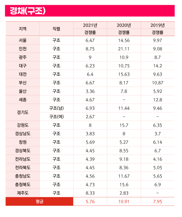 자료=소방사관학원