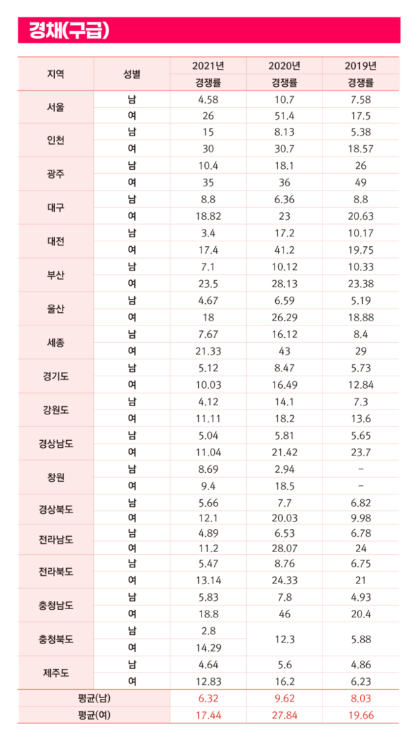 자료=소방사관학원