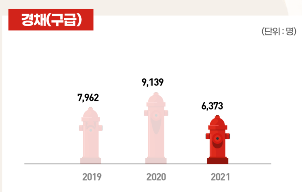자료=소방사관학원