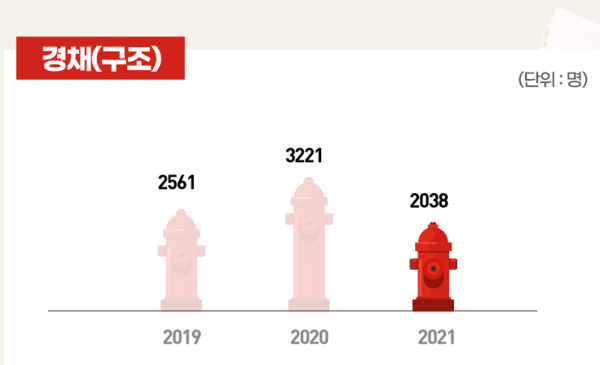 자료=소방사관학원