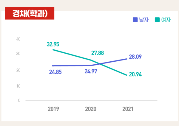 자료=소방사관학원