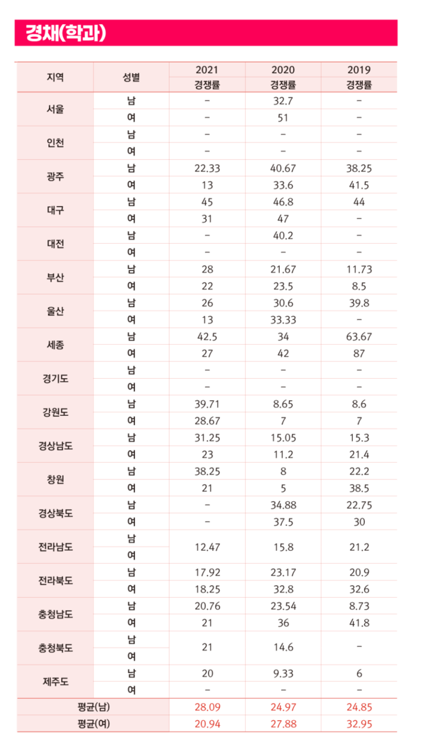 자료=소방사관학원