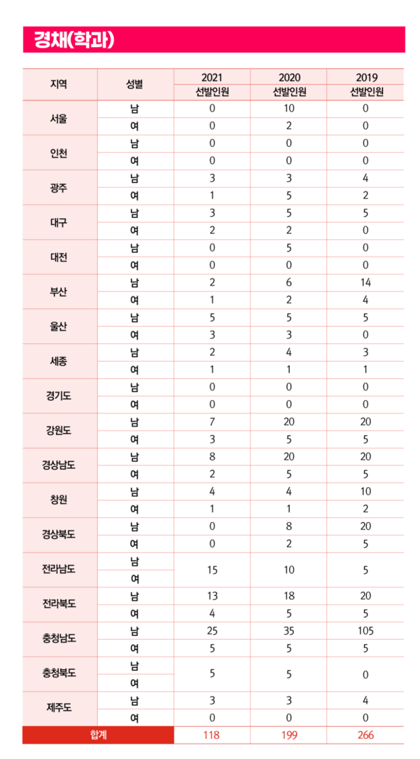 자료=소방사관학원