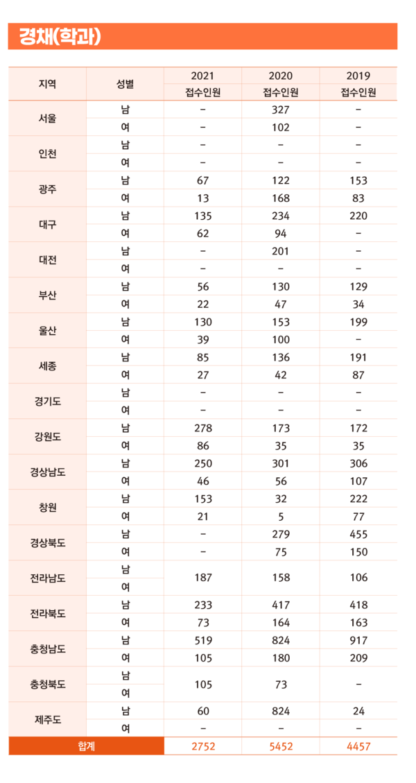자료=소방사관학원