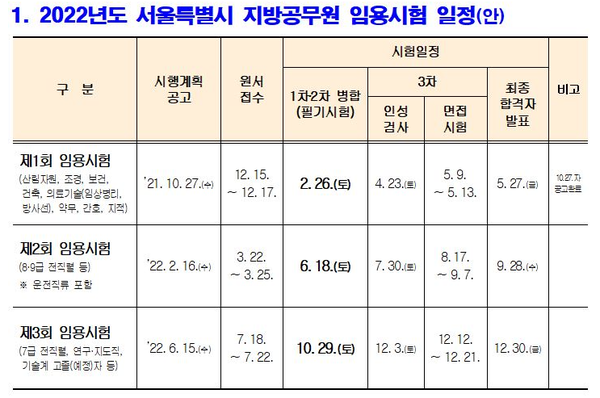 자료 = 서울시청