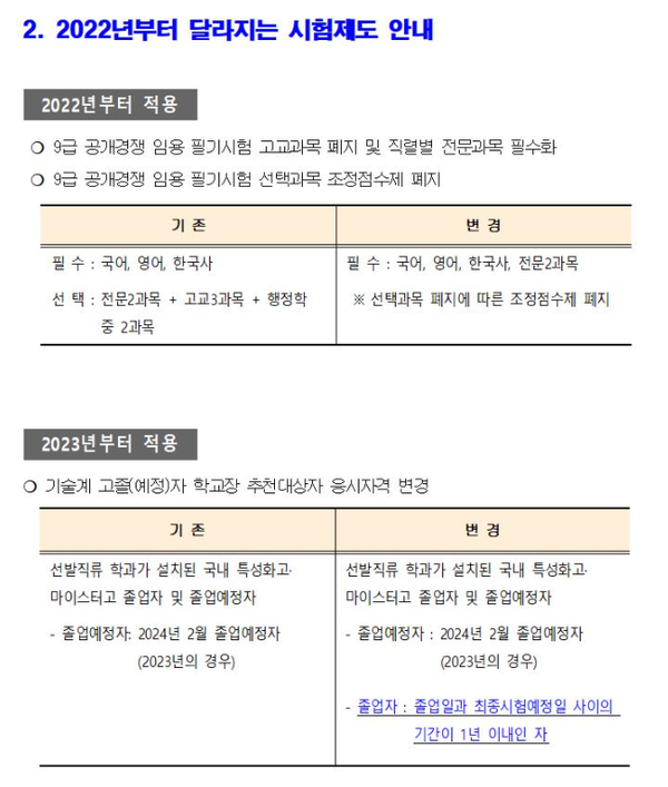 자료= 서울시청