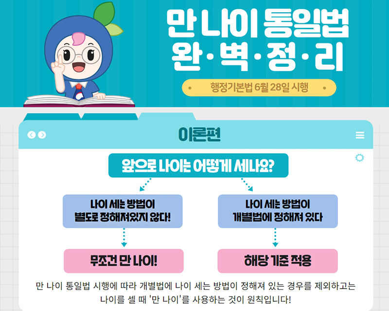 ‘만 나이 통일법’ 시행으로 바뀌는 것과 바뀌지 않는 것들
