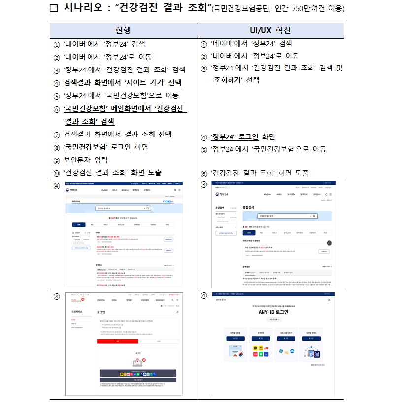 19 공공서비스 온라인 이용 단락 2 이미지 3