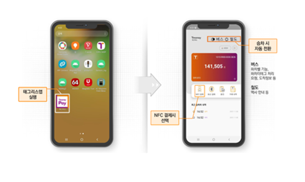 스마트폰에  ‘모바일티머니 앱’ 설치하고 블루투스 기능을 ON으로...