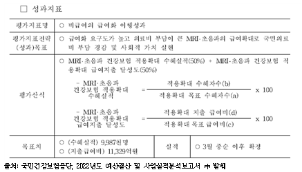           2022년도 국민건강보험공단 보장성확대지원 사업 성과지표