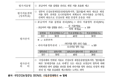                                2023년도 국민건강보험공단 사업운영계획서