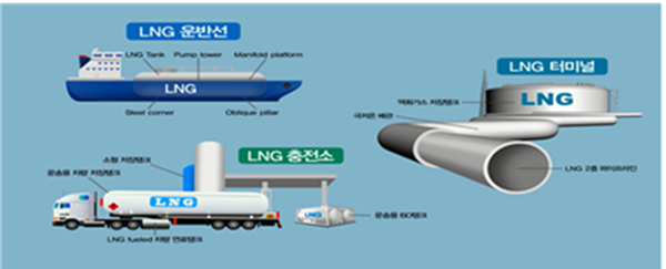 극저온용 고망간강 활용 가능 분야