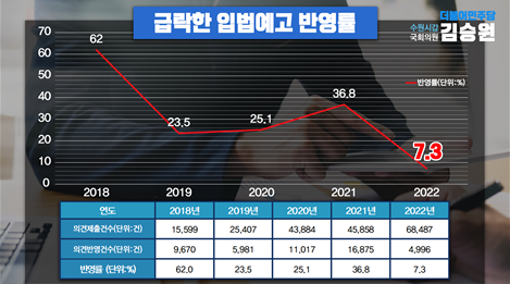 자료제공=김승원 의원실