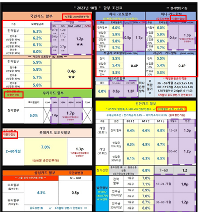 참고 사진 (민병덕 의원실 제공)