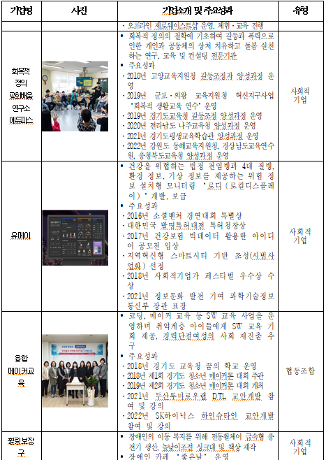 창업보육센터 입주 우수기업 