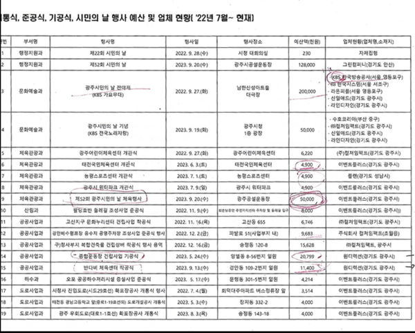 2023년 광주시 기공식 착공식 운영 예산. - 출처 :오현주 의원 