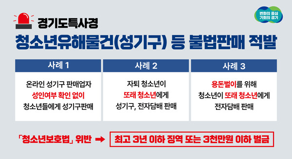 청소년 유해물건 등 불법판매 