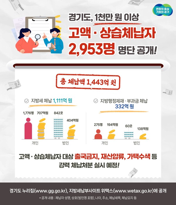 상습체납자 명단공개