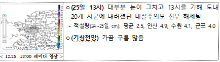 기상 현황 (25일 13시 대설주의보 전부 해제: 수원, 시흥 등 20개 시·군)