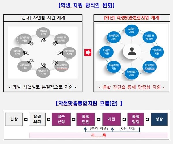 광주시교육청, ‘2024 학생맞춤통합지원사업’ 본격화