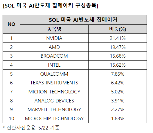 [사진=신한자산운용]
