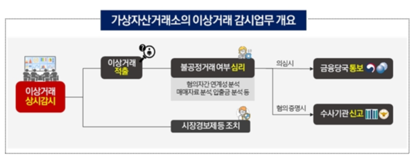[사진=금융감독원]
