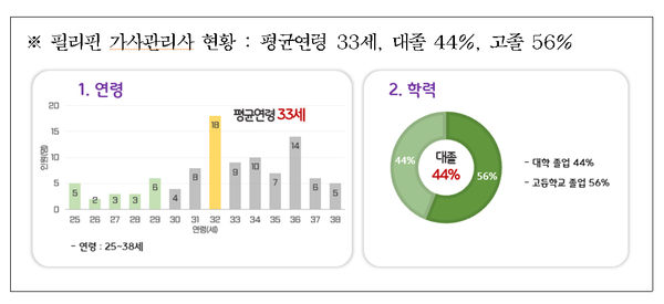 필리핀 가사 관리사 현횡 =출처 :서울시
