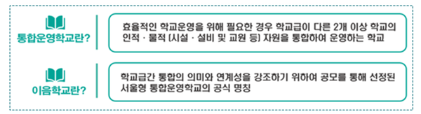 통합운영학교와 이음락교의 개요 설명 (이미지=서울시교육청) 