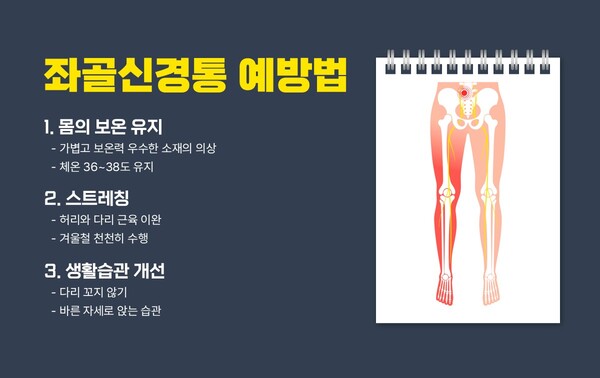 허리·엉덩이 통증, 다리까지 이어지면 '좌골신경통' 의심…겨울철 악화 우려