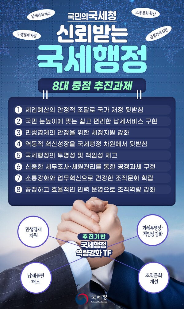 국세행정 운영방향. (이지미=국세청)