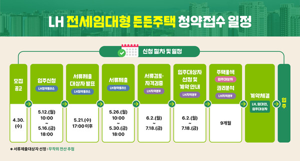 [사진=한국토지주택공사 제공]