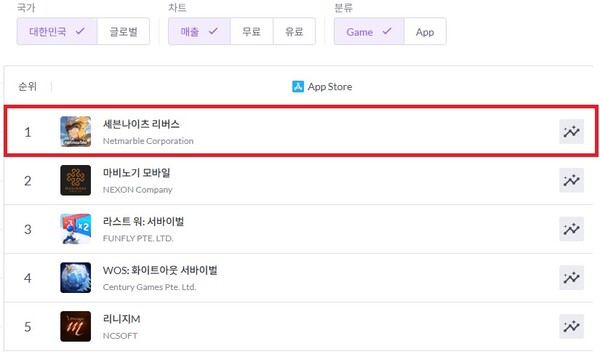 [사진=넷마블 제공]