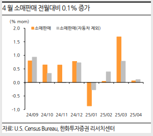 [사진=한화투자증권]