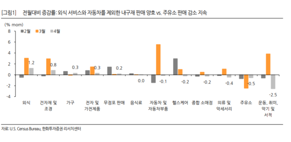 [사진=한화투자증권]