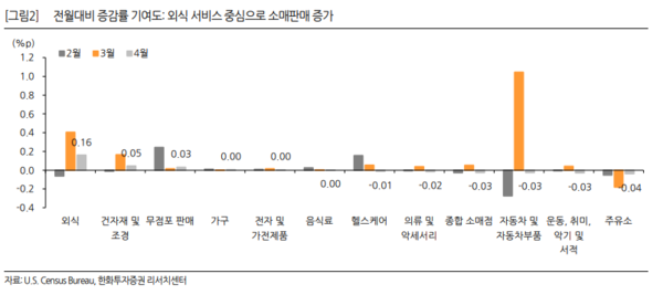 [사진=한화투자증권]