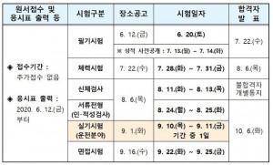 서울소방 신규채용시험 일정 변경 발표