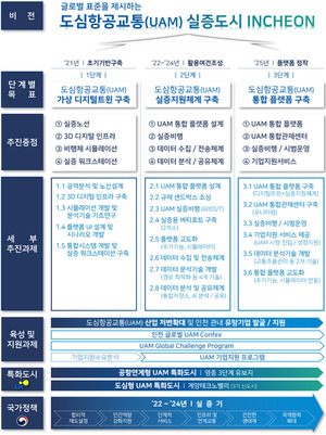 정부 인천국제공항 집중지원...인천 항공산업 “날개 달았다”