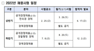 [속보]22년 경찰시험, 3월 26일 필기시험 시행