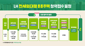 신생아 가구도 전세 보증금 최대 2억 지원받는다