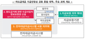 하도급대금 '제때 제값' 받도록…3중 보호장치 구축